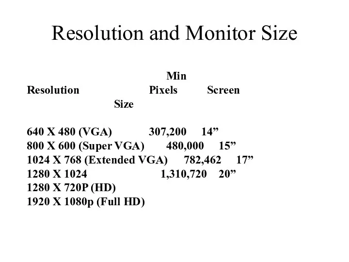 Resolution and Monitor Size Min Resolution Pixels Screen Size 640