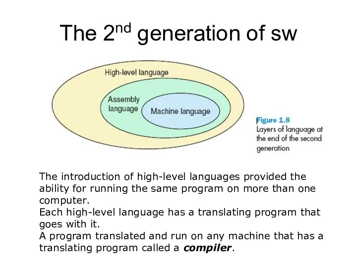The 2nd generation of sw The introduction of high-level languages