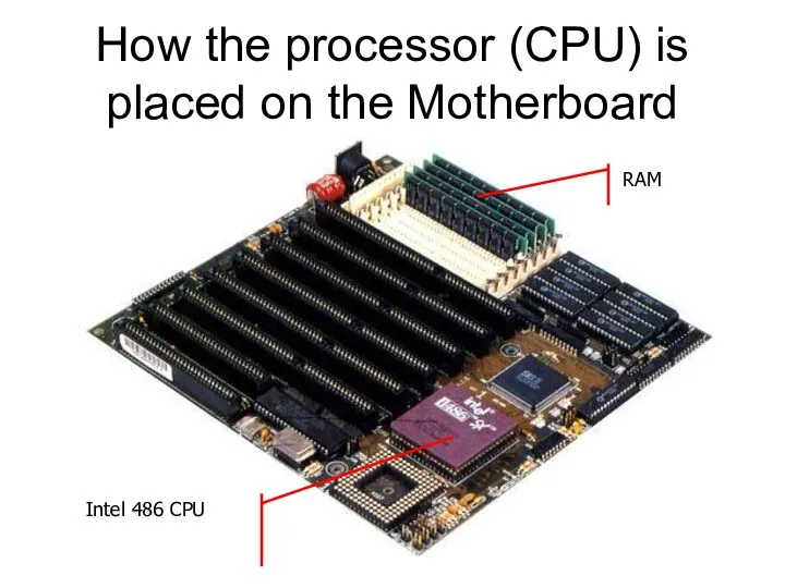 How the processor (CPU) is placed on the Motherboard Intel 486 CPU RAM