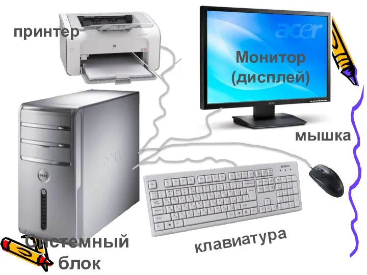 Системный блок Монитор (дисплей) клавиатура мышка принтер