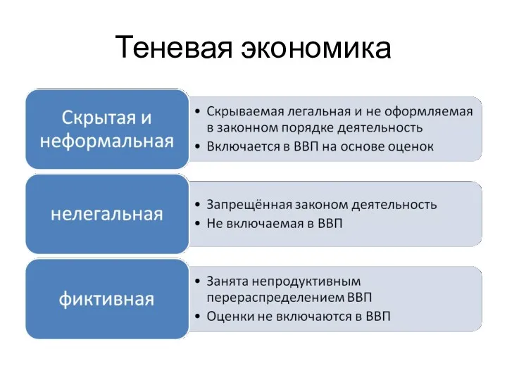 Теневая экономика