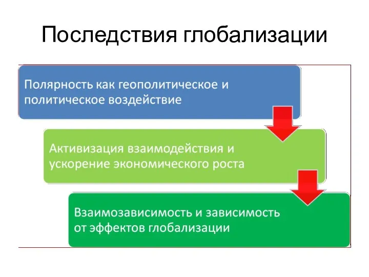 Последствия глобализации