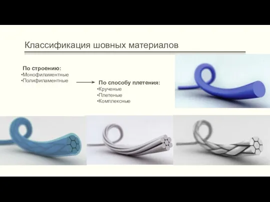 Классификация шовных материалов По строению: Монофиламентные Полифиламентные По способу плетения: Крученые Плетеные Комплексные