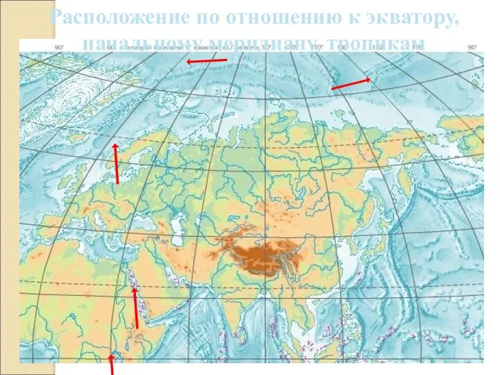 Расположение по отношению к экватору, начальному меридиану, тропикам