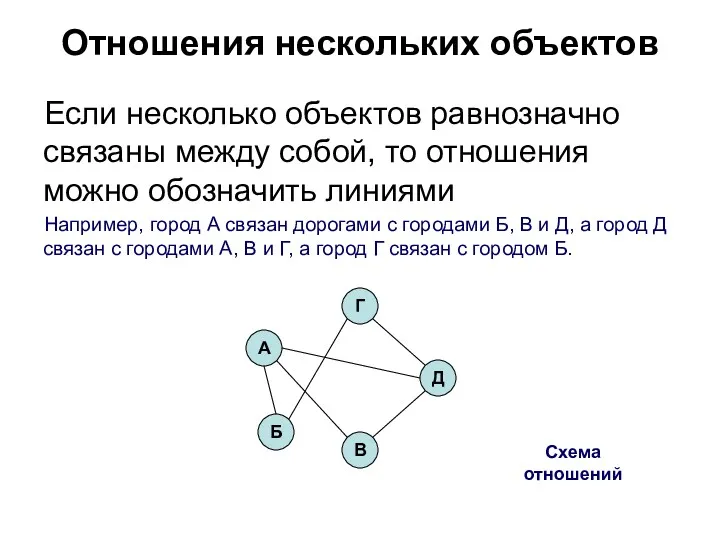 Отношения нескольких объектов Если несколько объектов равнозначно связаны между собой,