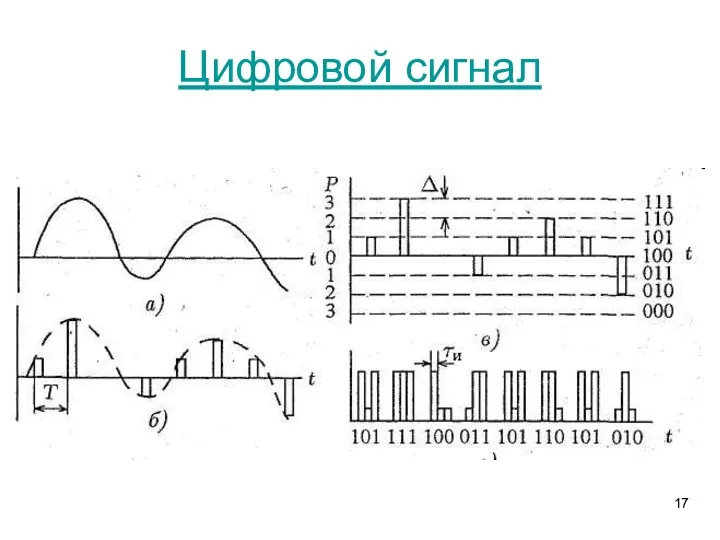 Цифровой сигнал