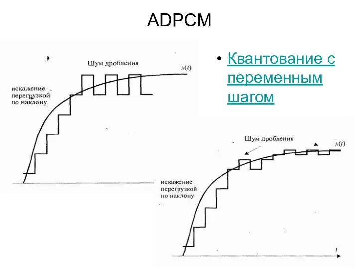 ADPCM Квантование с переменным шагом