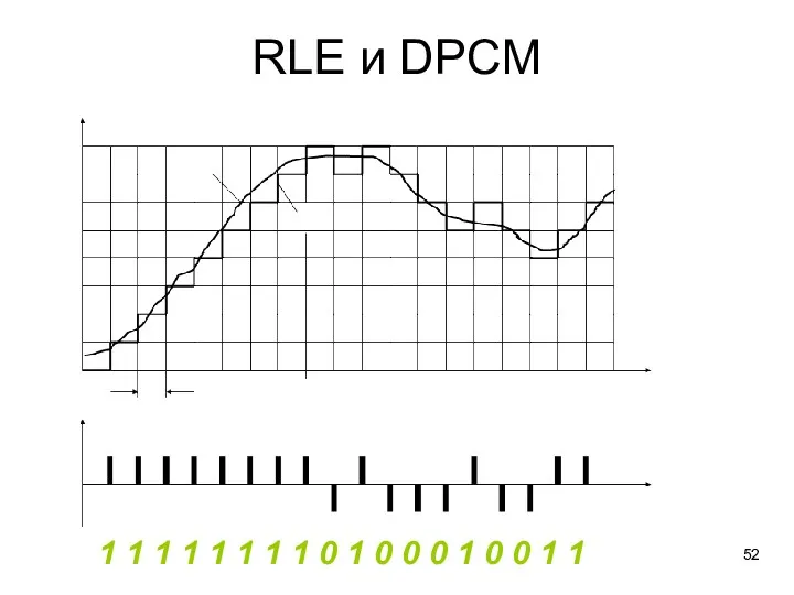 RLE и DPCM 1 1 1 1 1 1 1