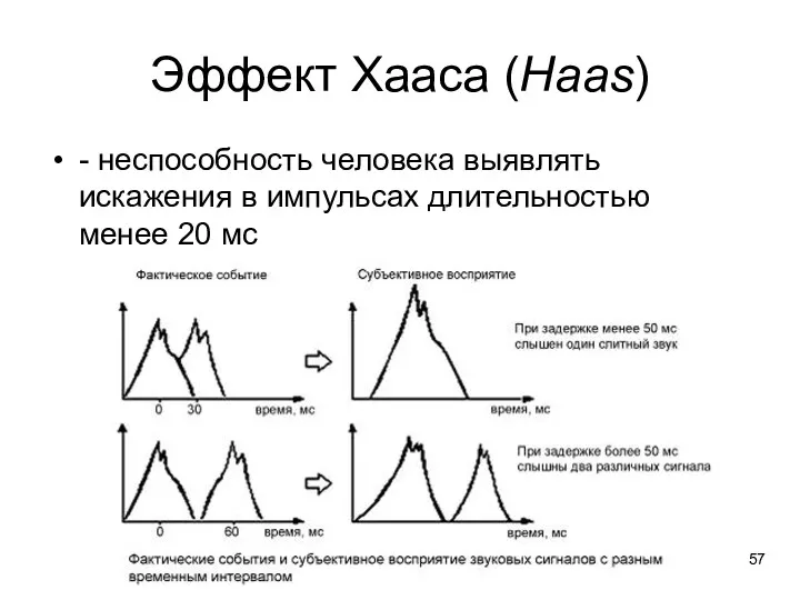 Эффект Хааса (Haas) - неспособность человека выявлять искажения в импульсах длительностью менее 20 мс