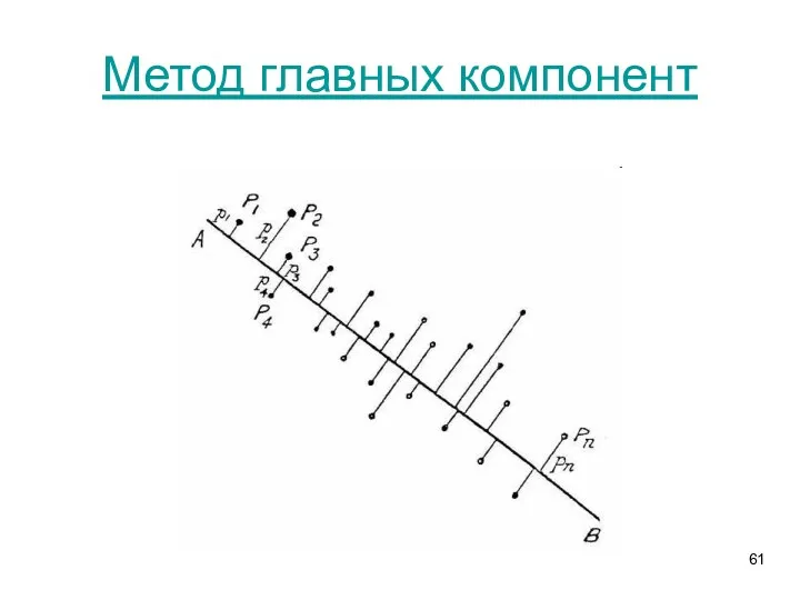 Метод главных компонент