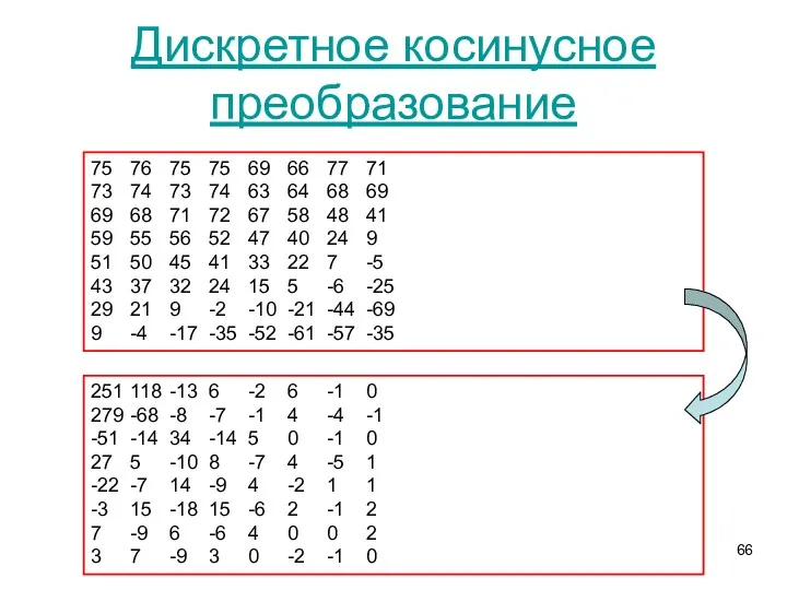 Дискретное косинусное преобразование 75 76 75 75 69 66 77