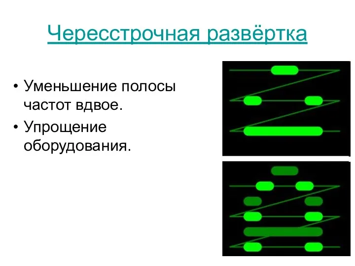 Чересстрочная развёртка Уменьшение полосы частот вдвое. Упрощение оборудования.