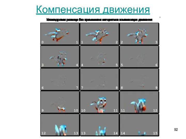 Компенсация движения