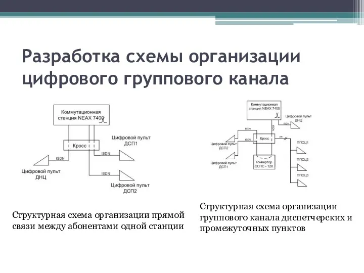 Разработка схемы организации цифрового группового канала Структурная схема организации прямой