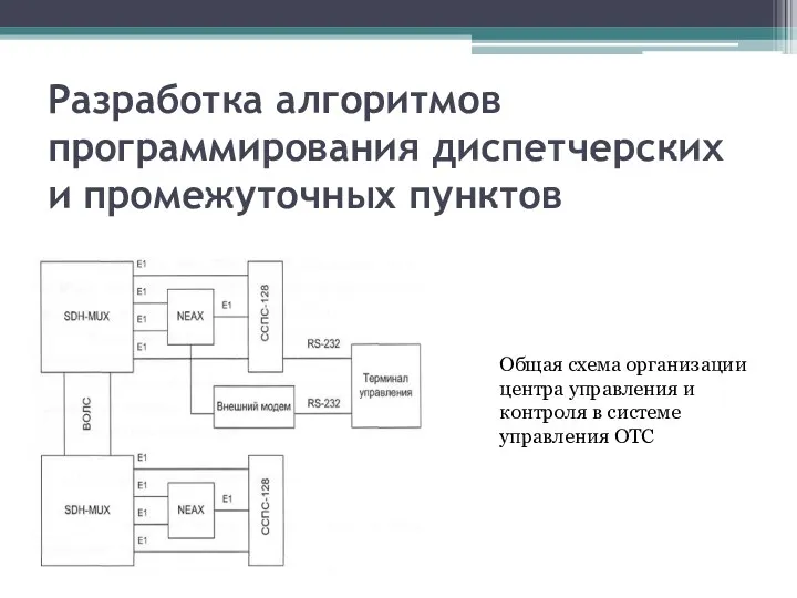 Разработка алгоритмов программирования диспетчерских и промежуточных пунктов Общая схема организации