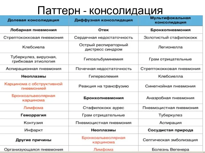 Паттерн - консолидация