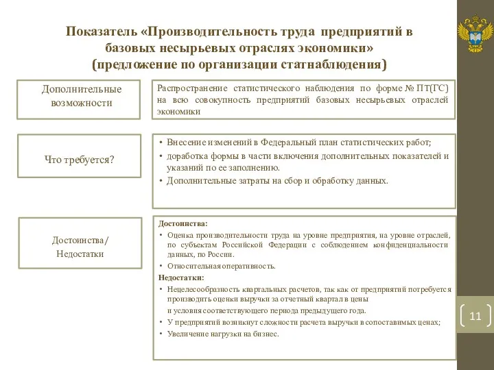 Показатель «Производительность труда предприятий в базовых несырьевых отраслях экономики» (предложение