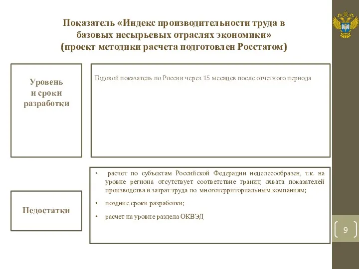 Показатель «Индекс производительности труда в базовых несырьевых отраслях экономики» (проект