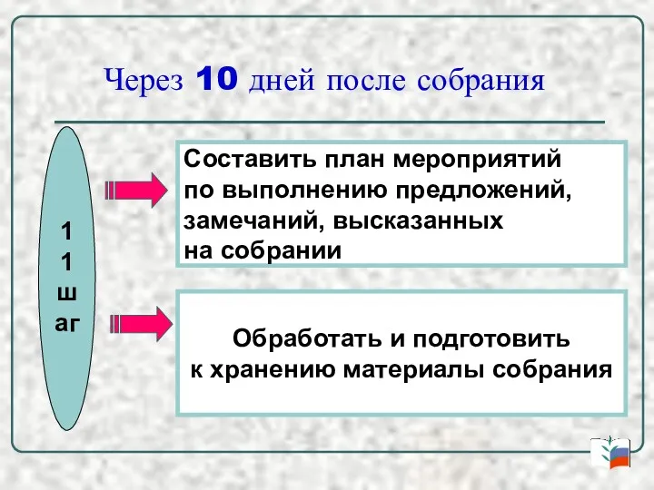 Через 10 дней после собрания 11 шаг Составить план мероприятий по выполнению предложений,