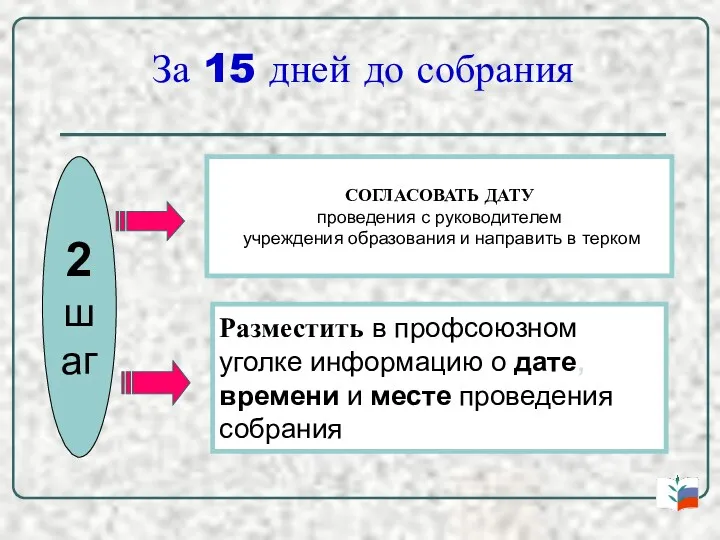 За 15 дней до собрания 2 шаг СОГЛАСОВАТЬ ДАТУ проведения