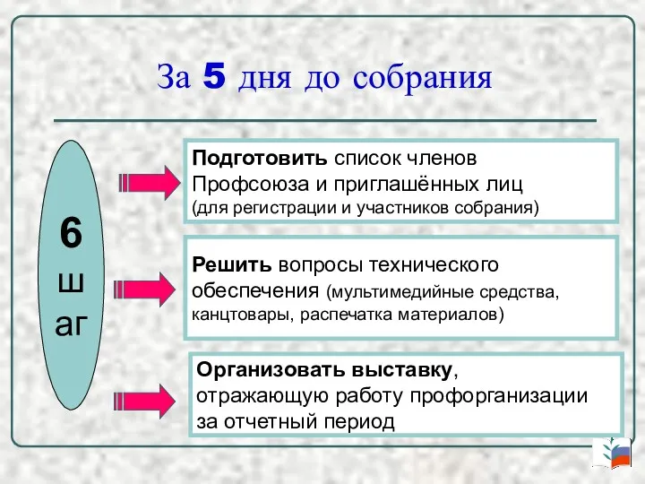 За 5 дня до собрания 6 шаг Подготовить список членов Профсоюза и приглашённых