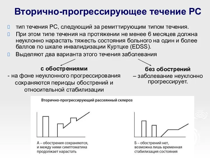 Вторично-прогрессирующее течение РС тип течения РС, следующий за ремиттирующим типом