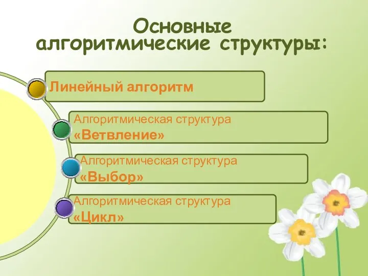 Алгоритмическая структура «Цикл» Алгоритмическая структура «Выбор» Алгоритмическая структура «Ветвление» Линейный алгоритм Основные алгоритмические структуры: