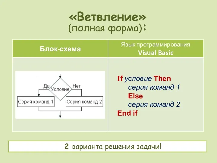 «Ветвление» (полная форма): 2 варианта решения задачи! If условие Then