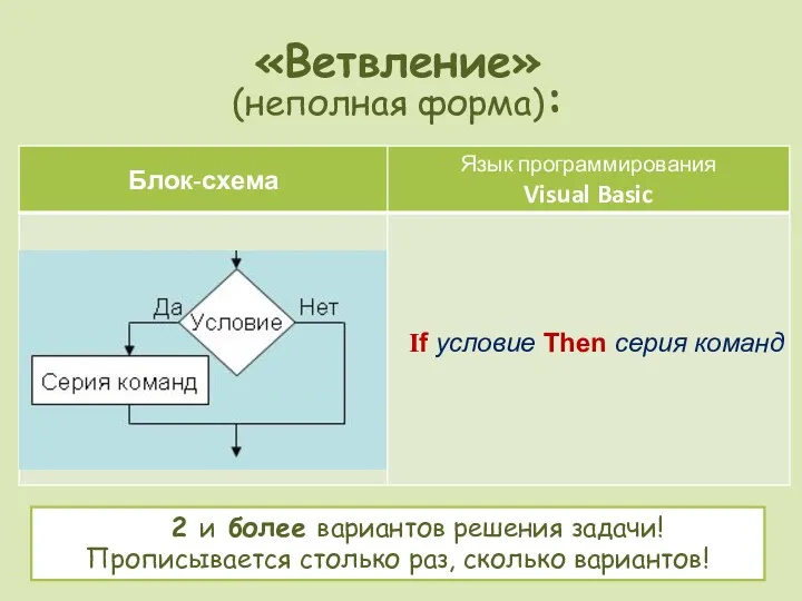 «Ветвление» (неполная форма): 2 и более вариантов решения задачи! Прописывается