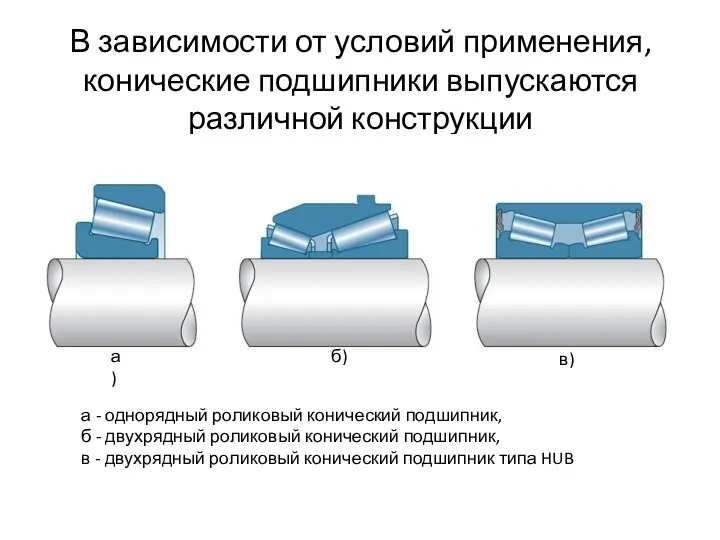 В зависимости от условий применения, конические подшипники выпускаются различной конструкции