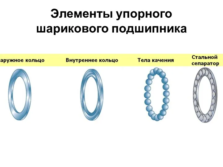 Элементы упорного шарикового подшипника