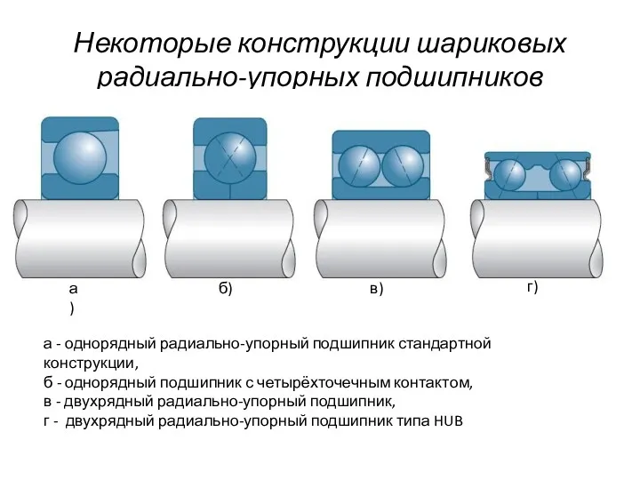 Некоторые конструкции шариковых радиально-упорных подшипников а) б) в) г) а