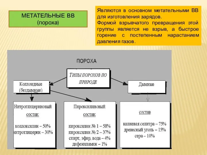 МЕТАТЕЛЬНЫЕ ВВ (пороха) Являются в основном метательными ВВ для изготовления