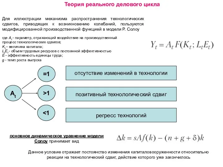 Теория реального делового цикла Для иллюстрации механизма распространения технологических сдвигов,