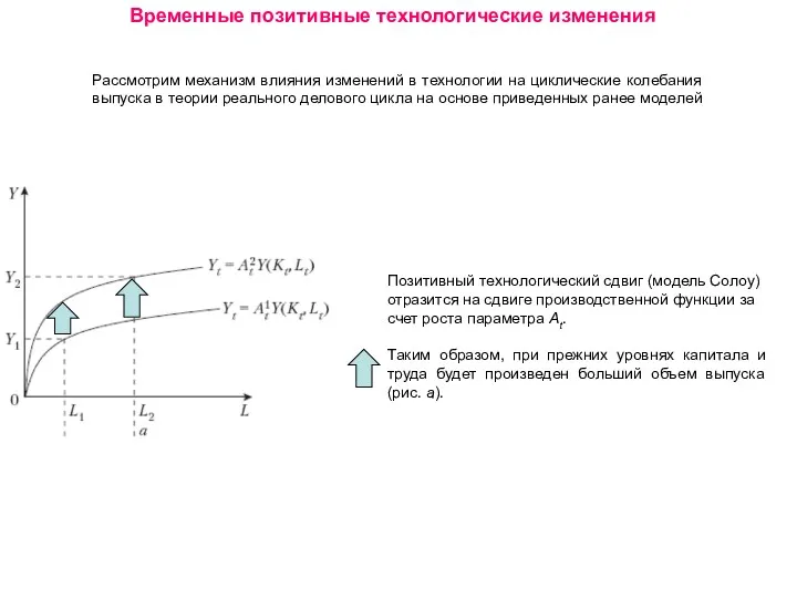 Временные позитивные технологические изменения Рассмотрим механизм влияния изменений в технологии