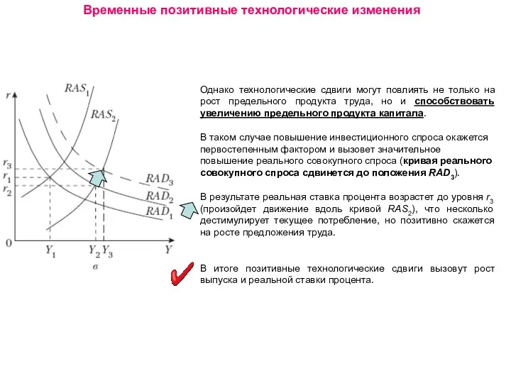 Однако технологические сдвиги могут повлиять не только на рост предельного