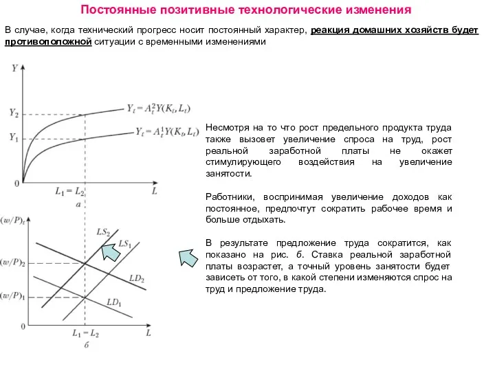 Постоянные позитивные технологические изменения В случае, когда технический прогресс носит