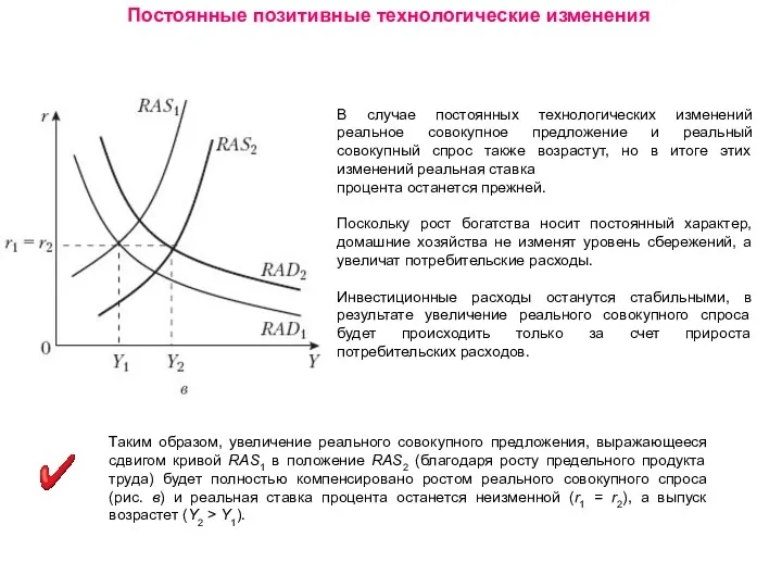 В случае постоянных технологических изменений реальное совокупное предложение и реальный