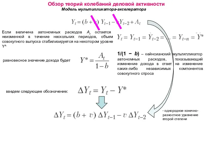 Если величина автономных расходов At остается неизменной в течение нескольких