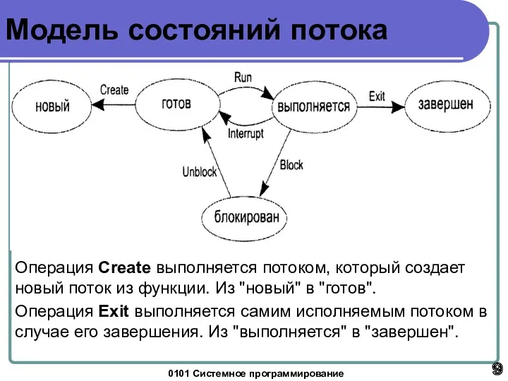 0101 Системное программирование Модель состояний потока Операция Create выполняется потоком,