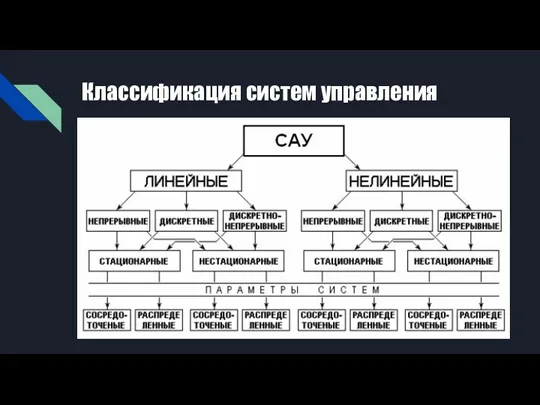 Классификация систем управления