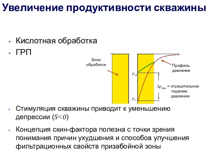 Кислотная обработка ГРП Стимуляция скважины приводит к уменьшению депрессии (S