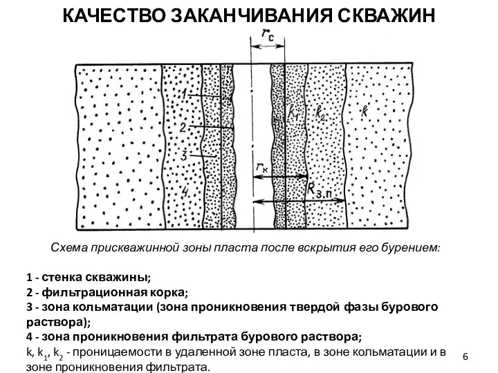 Схема прискважинной зоны пласта после вскрытия его бурением: 1 -