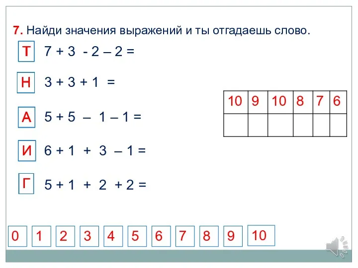 7 + 3 - 2 – 2 = 3 +