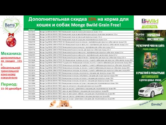 Дополнительная скидка 15% на корма для кошек и собак Monge Bwild Grain Free!
