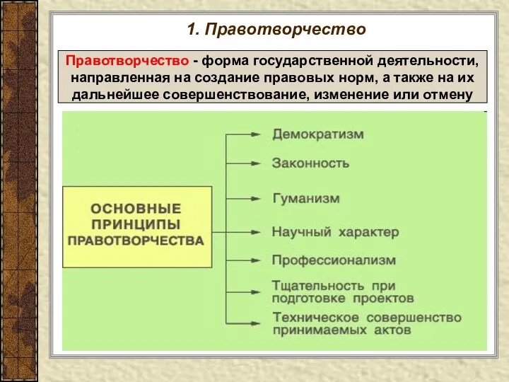 1. Правотворчество Правотворчество - форма государственной деятельности, направленная на создание