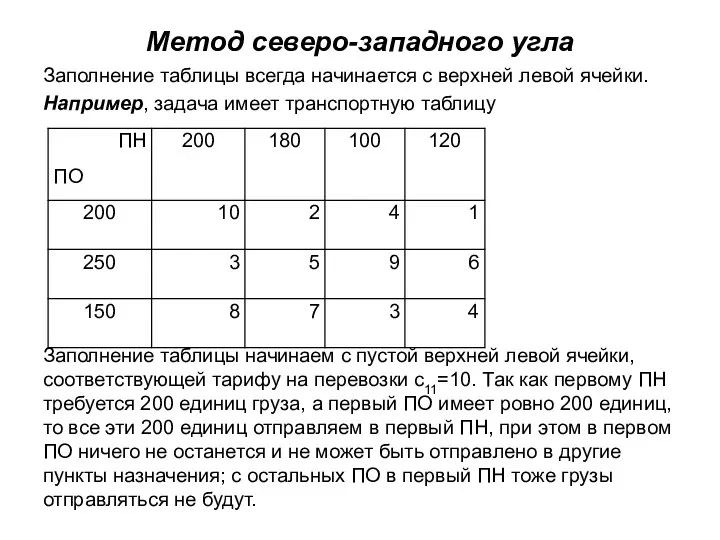 Метод северо-западного угла Заполнение таблицы всегда начинается с верхней левой