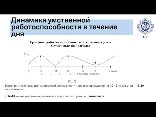 Динамика умственной работоспособности в течение дня Благоприятные часы для умственной