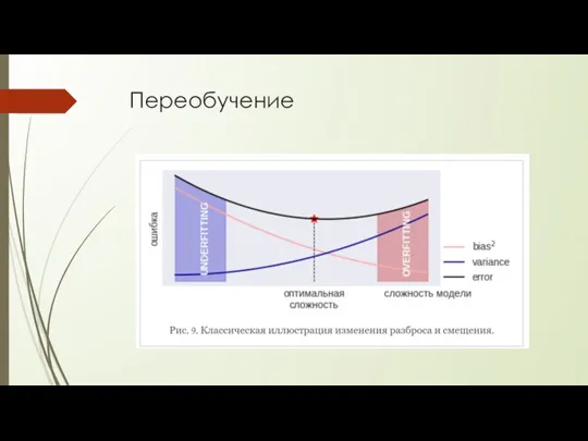 Переобучение