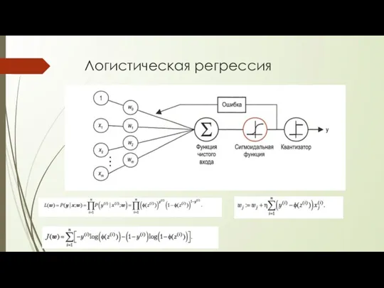 Логистическая регрессия